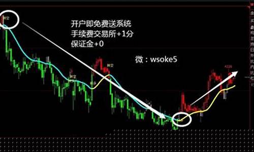 期货短线必(期货短线技巧)_https://www.kairu168.com_上期能源_第1张