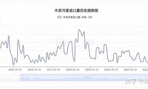 纸浆期货合约(纸浆期货合约交割月可以平仓吗)_https://www.kairu168.com_上期能源_第1张