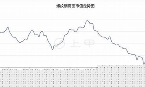 期货钢铁行情(期货钢铁价格最新行情)_https://www.kairu168.com_上期所_第1张