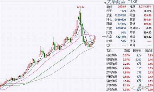 期货看盘(期货看盘技巧)_https://www.kairu168.com_中金所_第1张