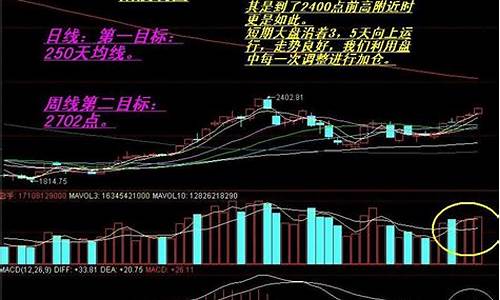 期货大盘(期货大盘分析)_https://www.kairu168.com_广期所_第1张