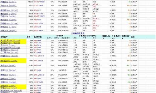 期货特殊月份(期货特殊品种开通条件)_https://www.kairu168.com_大商所_第1张