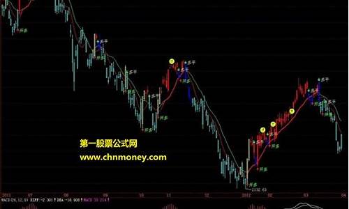 期货操盘笔记(期货操盘手札)_https://www.kairu168.com_广期所_第1张