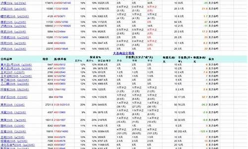每个期货交(每个期货交易所的交易品种一样吗)_https://www.kairu168.com_上期所_第1张