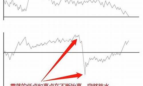 期货日内短线交易(期货日内短线交易战法)_https://www.kairu168.com_上期所_第1张