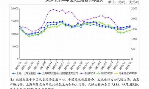 云南天然橡胶期货价格(云南天然橡胶现货价格)_https://www.kairu168.com_郑商所_第1张