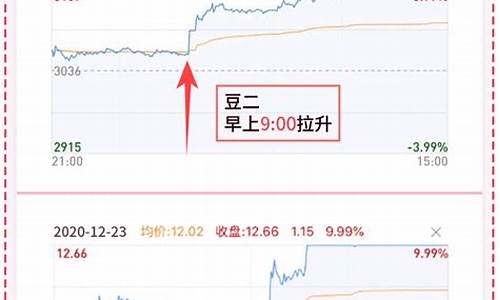 期货通上的(期货通下载)_https://www.kairu168.com_中金所_第1张