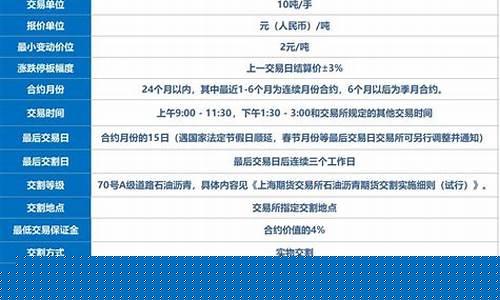 沥青期货合约(石油沥青期货合约)_https://www.kairu168.com_郑商所_第1张