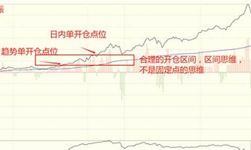 期货开仓指标(期货开仓指标怎么看)_https://www.kairu168.com_上期能源_第1张