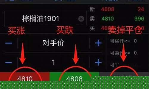 期货跌是为什么(期货跌为什么期权涨)_https://www.kairu168.com_大商所_第1张