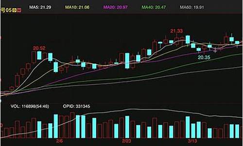 白糖期货原糖(白糖期货和原油期货的关系)_https://www.kairu168.com_郑商所_第1张
