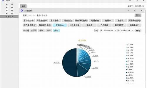 期货分仓(期货分仓是什么意思)_https://www.kairu168.com_郑商所_第1张
