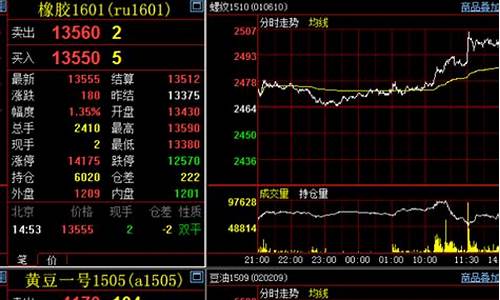 期货模拟夜盘(期货模拟夜盘怎么操作)_https://www.kairu168.com_大商所_第1张