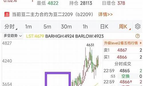 期货高手有哪些(期货高手有哪些职位)_https://www.kairu168.com_中金所_第1张