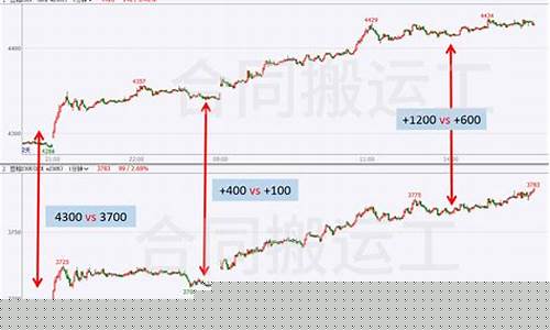 期货合约行情分析(期货合约k线图)_上期能源_第1张_财经网 期货合约行情分析(期货合约k线图)_https://www.kairu168.com_上期能源_第1张