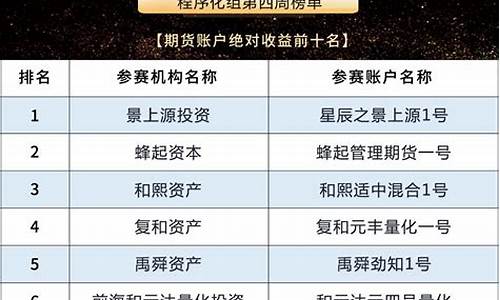 期货私募基金(期货私募基金亏损65%能回本吗)_https://www.kairu168.com_上期所_第1张