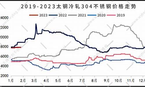 期货钢价格最新行情(期货钢材价格最新行情走势)_https://www.kairu168.com_郑商所_第1张
