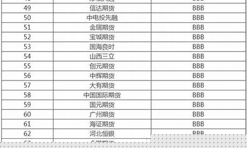 大连期货公司排名(大连期货是正规平台吗)_https://www.kairu168.com_中金所_第1张
