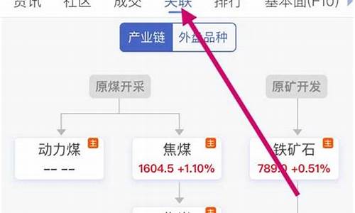 期货各品种(期货各品种保证金和手续费)_https://www.kairu168.com_郑商所_第1张