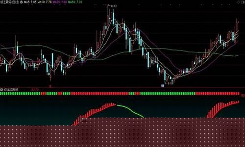 期货副图指标(期货副图指标公式)_https://www.kairu168.com_上期能源_第1张
