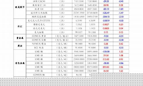 期货公司报表(期货公司监管报表)_https://www.kairu168.com_郑商所_第1张