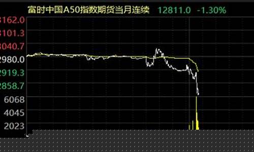 期货跌幅(期货跌幅最高)_上期能源_第1张_财经网 期货跌幅(期货跌幅最高)_https://www.kairu168.com_上期能源_第1张