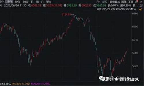 期货60分钟(期货60分钟周期)_https://www.kairu168.com_郑商所_第1张