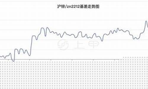 期货价格走势(今日镍期货价格走势)_https://www.kairu168.com_中金所_第1张