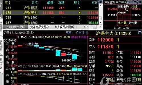 澎博期货软件(澎博商品期货行情软件)_https://www.kairu168.com_大商所_第1张
