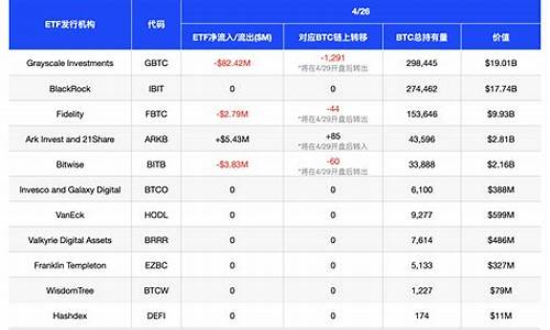 期货etf(期货ETF基金)_https://www.kairu168.com_上期所_第1张