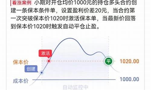 期货止盈点(期货止盈点设置多少合适)_https://www.kairu168.com_上期所_第1张