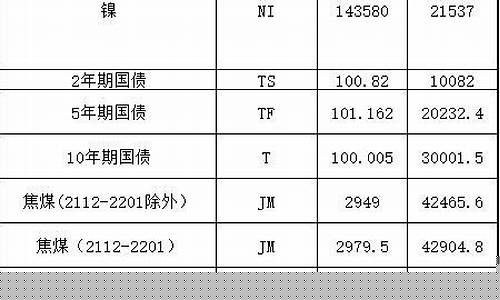 期货 五千(期货五千赚到一个亿)_https://www.kairu168.com_广期所_第1张