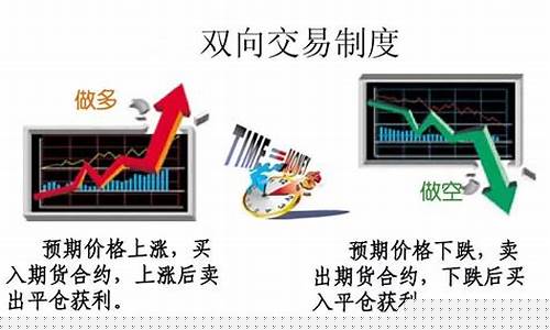 期货学习心得(期货心得领会(总结多年 简单实用))_https://www.kairu168.com_广期所_第1张