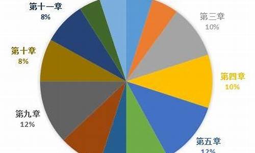 期货从业资格考试分值(期货从业考试分数)_https://www.kairu168.com_广期所_第1张