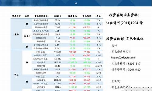 期货有色(期货有色金属有哪些)_https://www.kairu168.com_大商所_第1张
