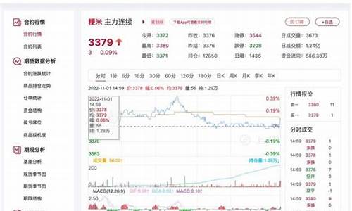 粳米期货上市(粳米期货没人玩)_https://www.kairu168.com_郑商所_第1张