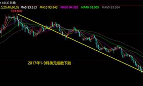 pd期货(pd期货价格)_https://www.kairu168.com_大商所_第1张
