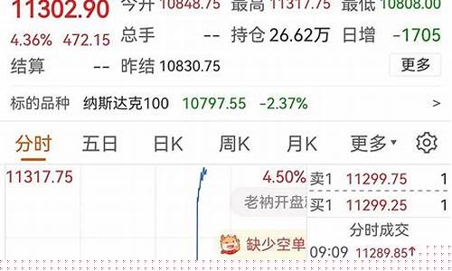 美股期货行情(美股期货市场)_https://www.kairu168.com_上期能源_第1张