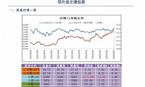 白糖期货外盘代码(白糖期货与外盘关系)_https://www.kairu168.com_郑商所_第1张