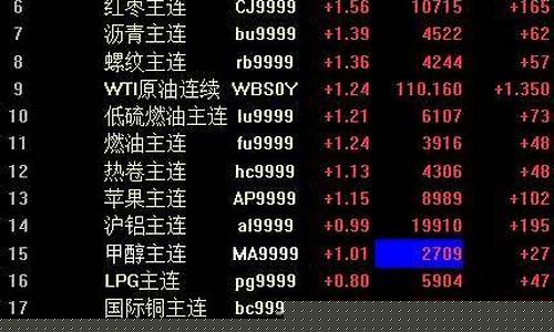 目前期货夜盘(期货夜盘时间)_https://www.kairu168.com_广期所_第1张