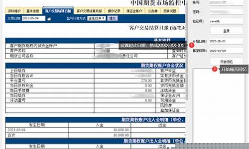 期货的血泪史(期货 血泪史)_https://www.kairu168.com_广期所_第1张