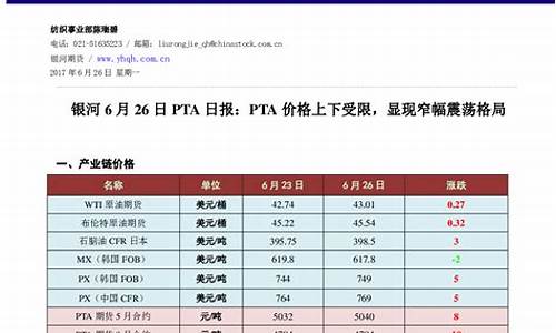 期货买pta(期货买跌赚钱原理)_https://www.kairu168.com_大商所_第1张
