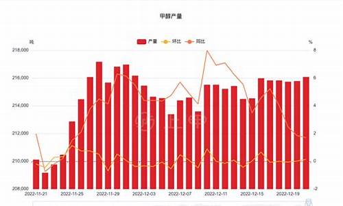 甲醇期货最新消息(甲醇期货最新消息2405)_https://www.kairu168.com_大商所_第1张