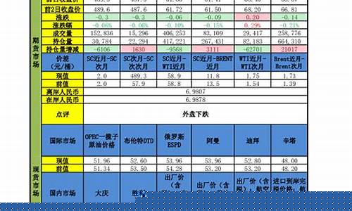 甲醇期货策略(甲醇期货最新消息今天)_https://www.kairu168.com_上期能源_第1张