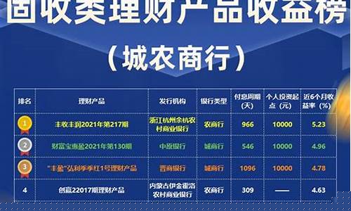期货类理财产品(投资理财期货)_https://www.kairu168.com_上期所_第1张