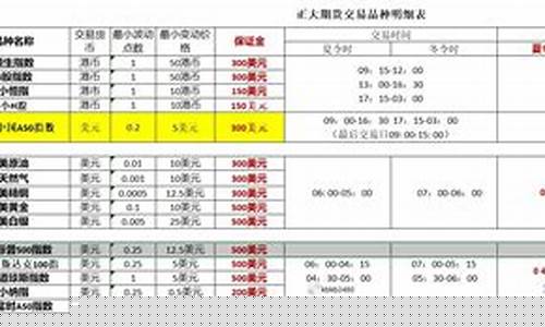 正规恒生指数期货开户(恒生指数股指期货开户)_https://www.kairu168.com_郑商所_第1张