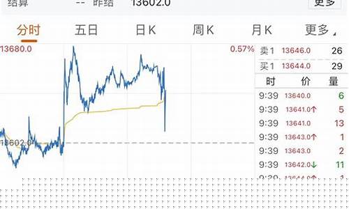 期货走高(期货会高开吗)_https://www.kairu168.com_郑商所_第1张