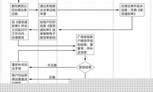 注册仓单对期货的影响(注册仓单费用)_https://www.kairu168.com_大商所_第1张