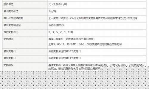 菜油期货吧(菜油期货讨论吧)_https://www.kairu168.com_上期所_第1张