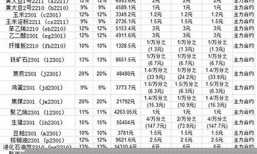 申万期货手续费一览表(申万期货官网)_https://www.kairu168.com_广期所_第1张